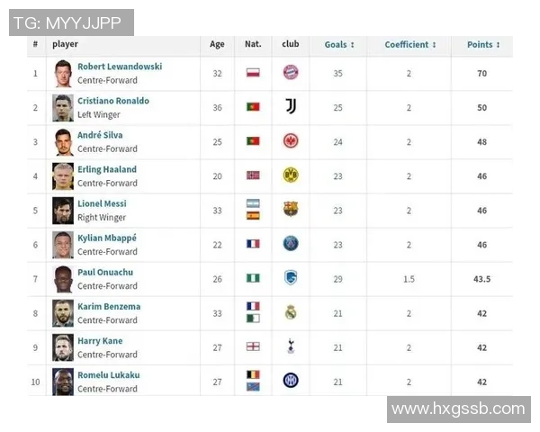 欧锦赛积分榜：成都篮球队以70分领跑